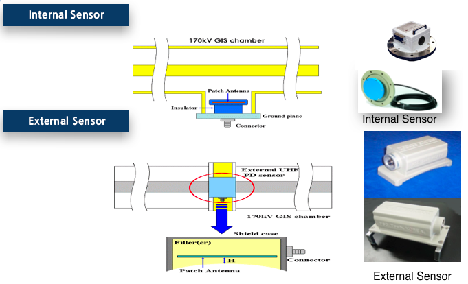 sensor