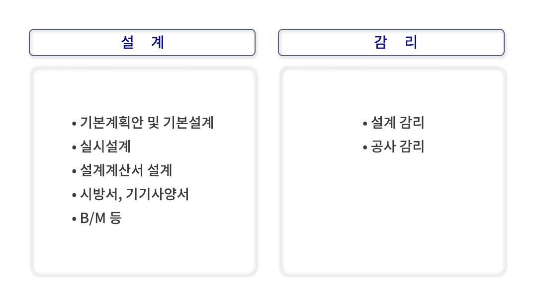설계/감리 분야