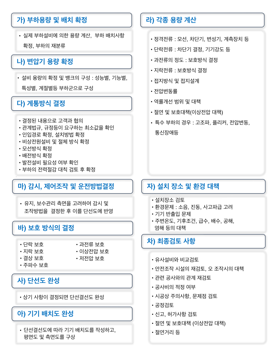 설계/감리 분야