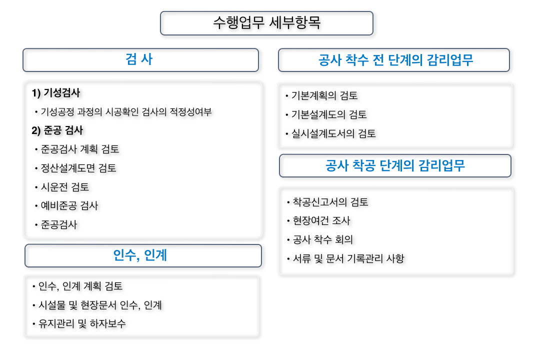 설계/감리 분야