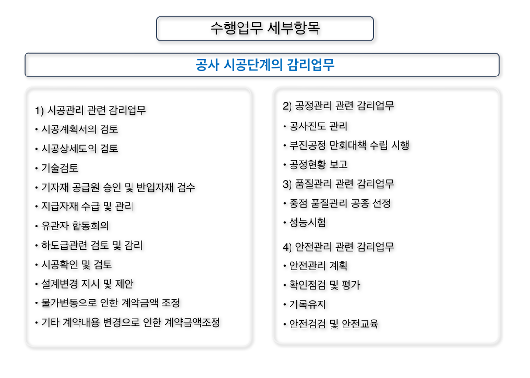 설계/감리 분야