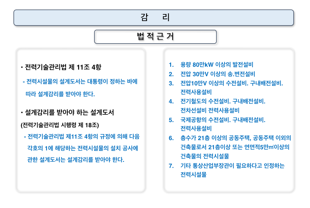 설계/감리 분야