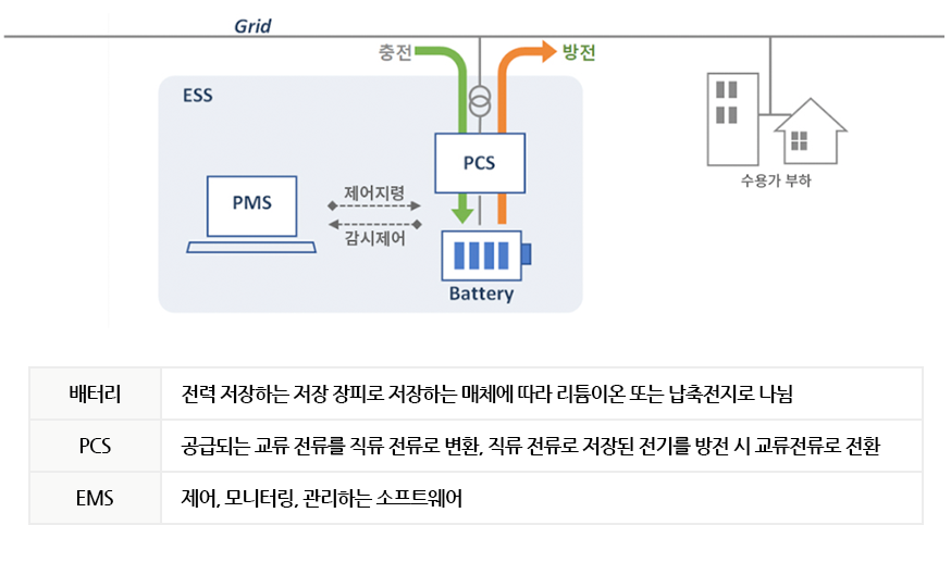 태양광 연계